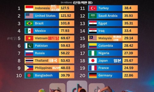 [인포그래픽]2024년4월 기준 최다 틱톡 이용자 국가순위