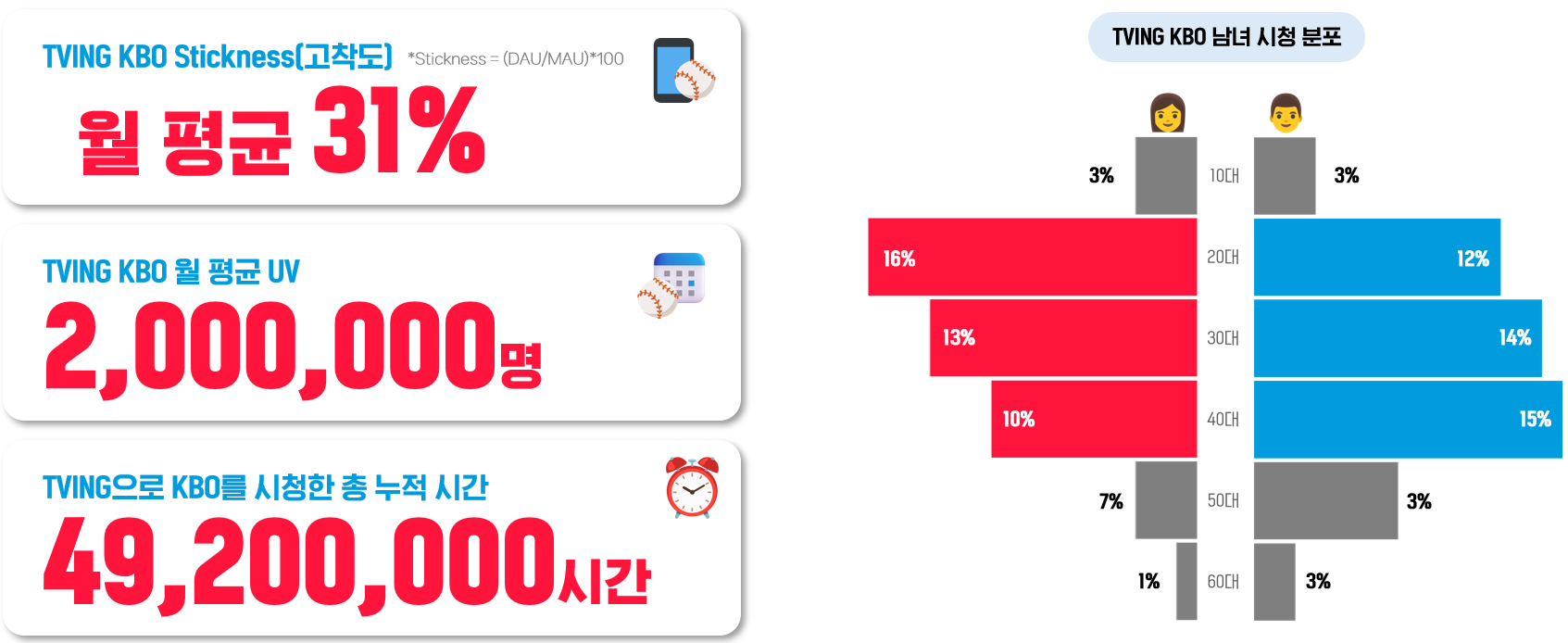 이미지 출처 :  TIVING_KBO리그 2024포스트시즌 광고 상품 소개서