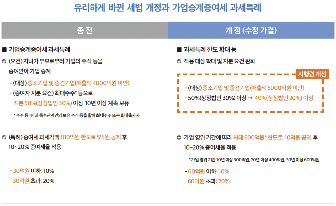 『Wealth』 매거진에서 발췌