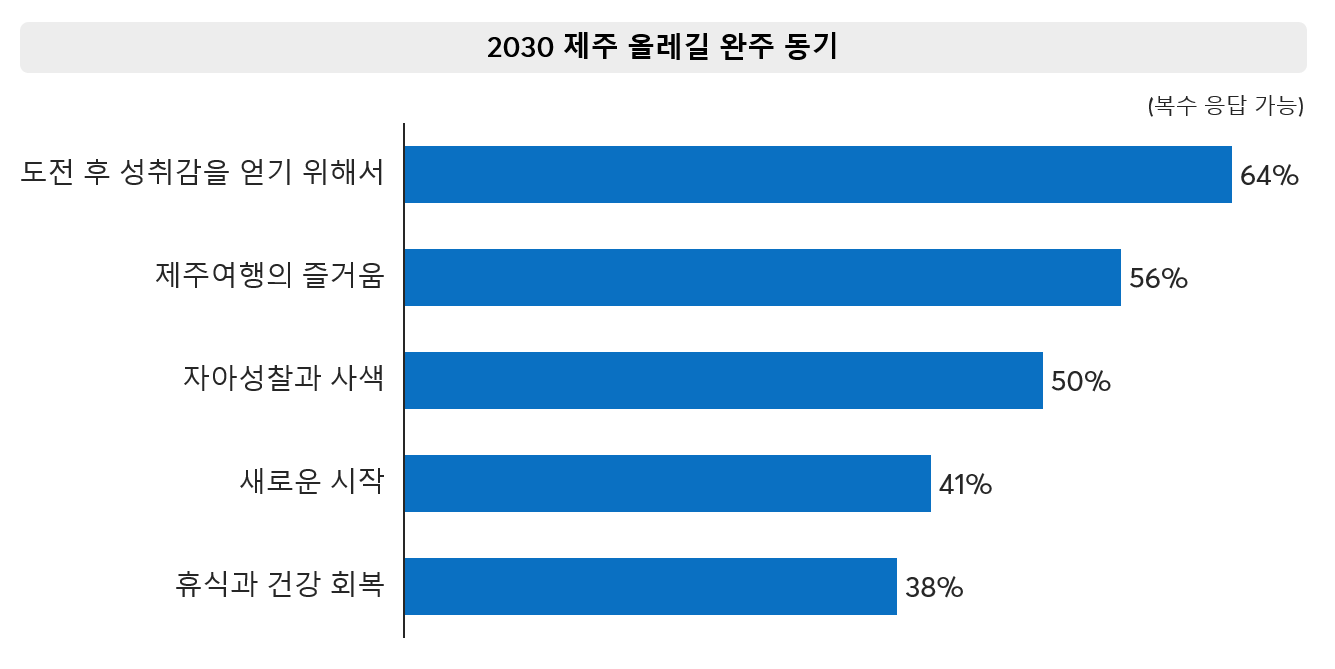 (출처: 제주올레)