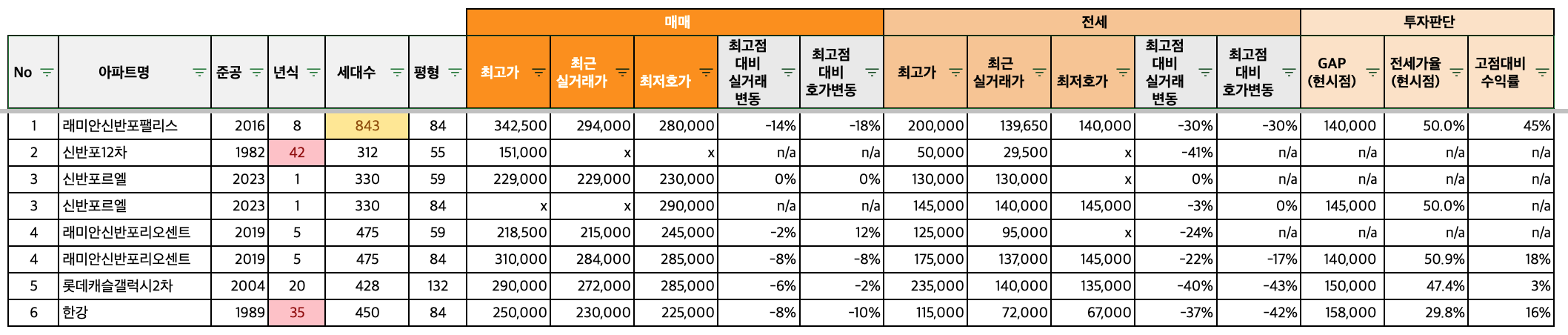 24.02.13 기준