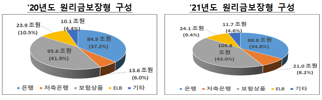 출처: 고용노동부ㆍ금융감독원 보도자료, 2022. 4. 18.