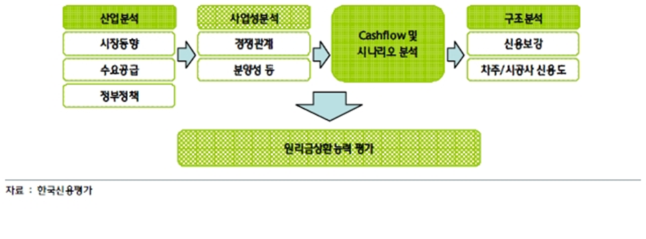한국신용평가
