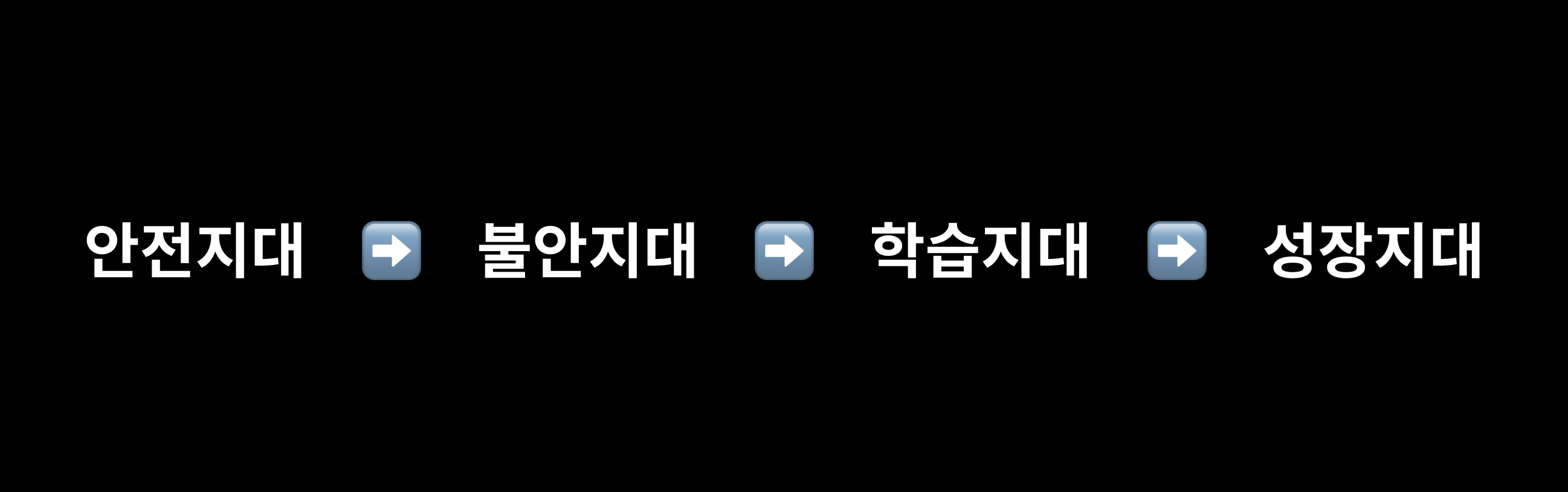 성장지대로 가는 4단계