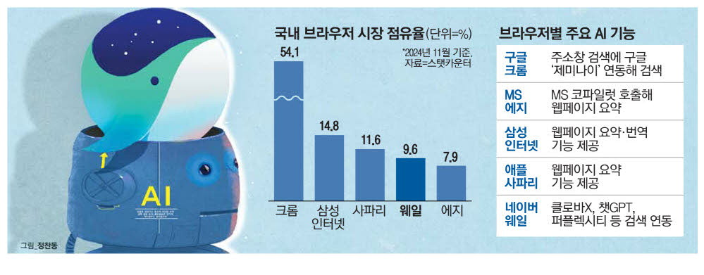 출처: 매일경제