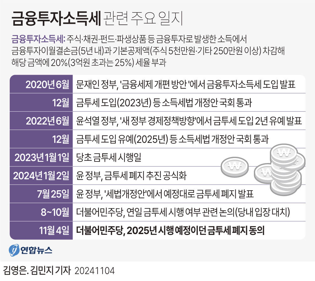 출처: 연합뉴스