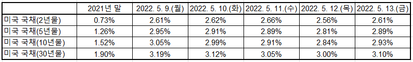 출처: U.S. Department of the Treasury