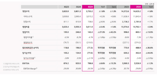 이미지 출처=LGU+
