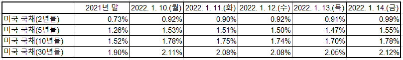 출처: U.S. Department of the Treasury