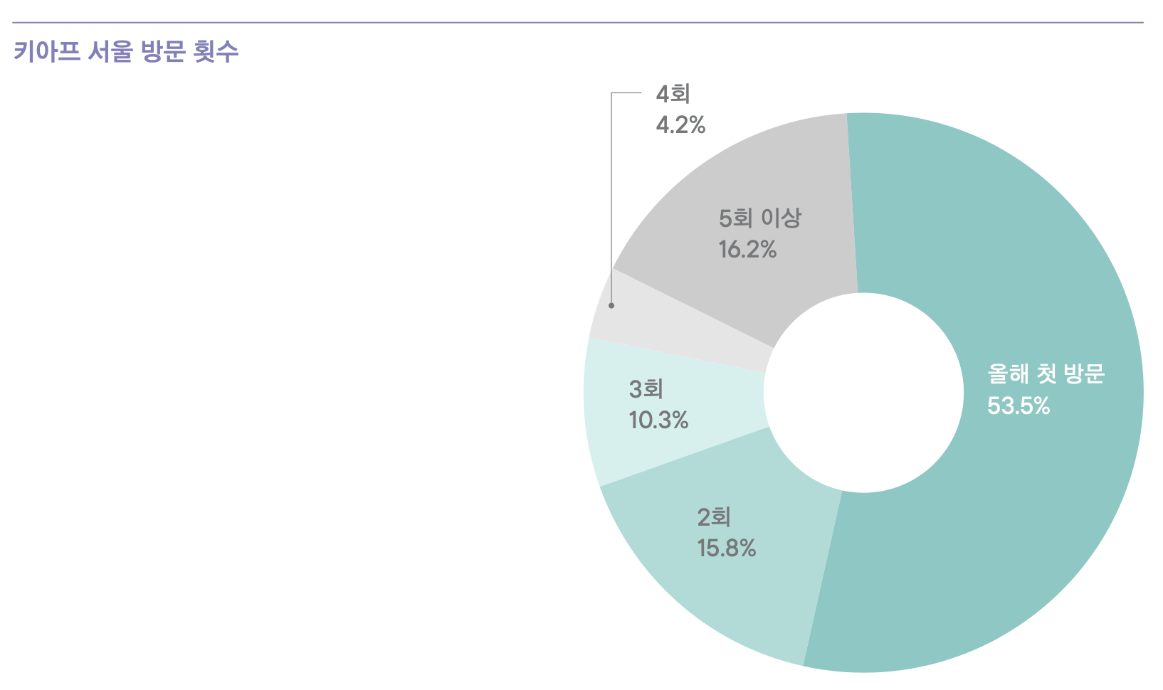 키아프 서울 2021 리포트 캡쳐