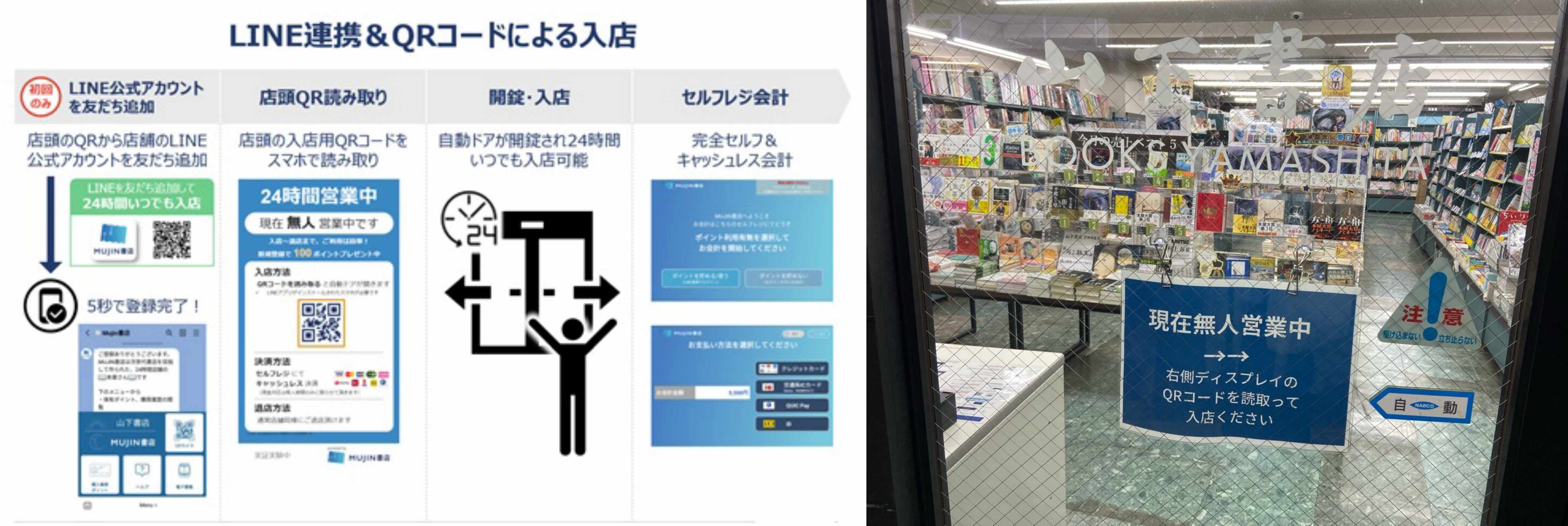 '라인'을 통한 '무인 서점' 이용법. 밤이 되면 사람이 없는 자리에 '무인 서점'이 운영돼요.