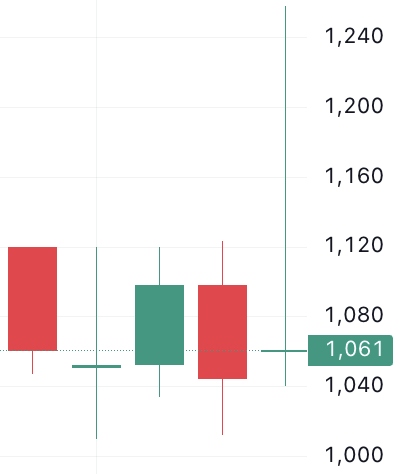 🐬[DOLFIN] 11월 22일 장전 체크리스트의 썸네일 이미지