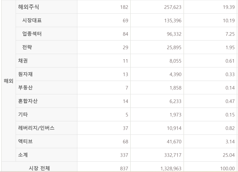 출처: 한국거래소