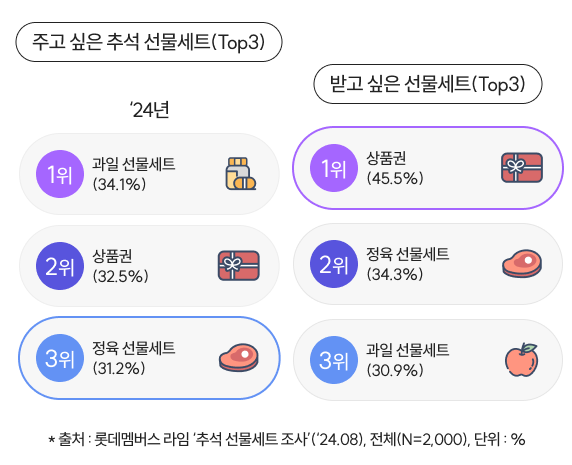 출처) 롯데 멤버스