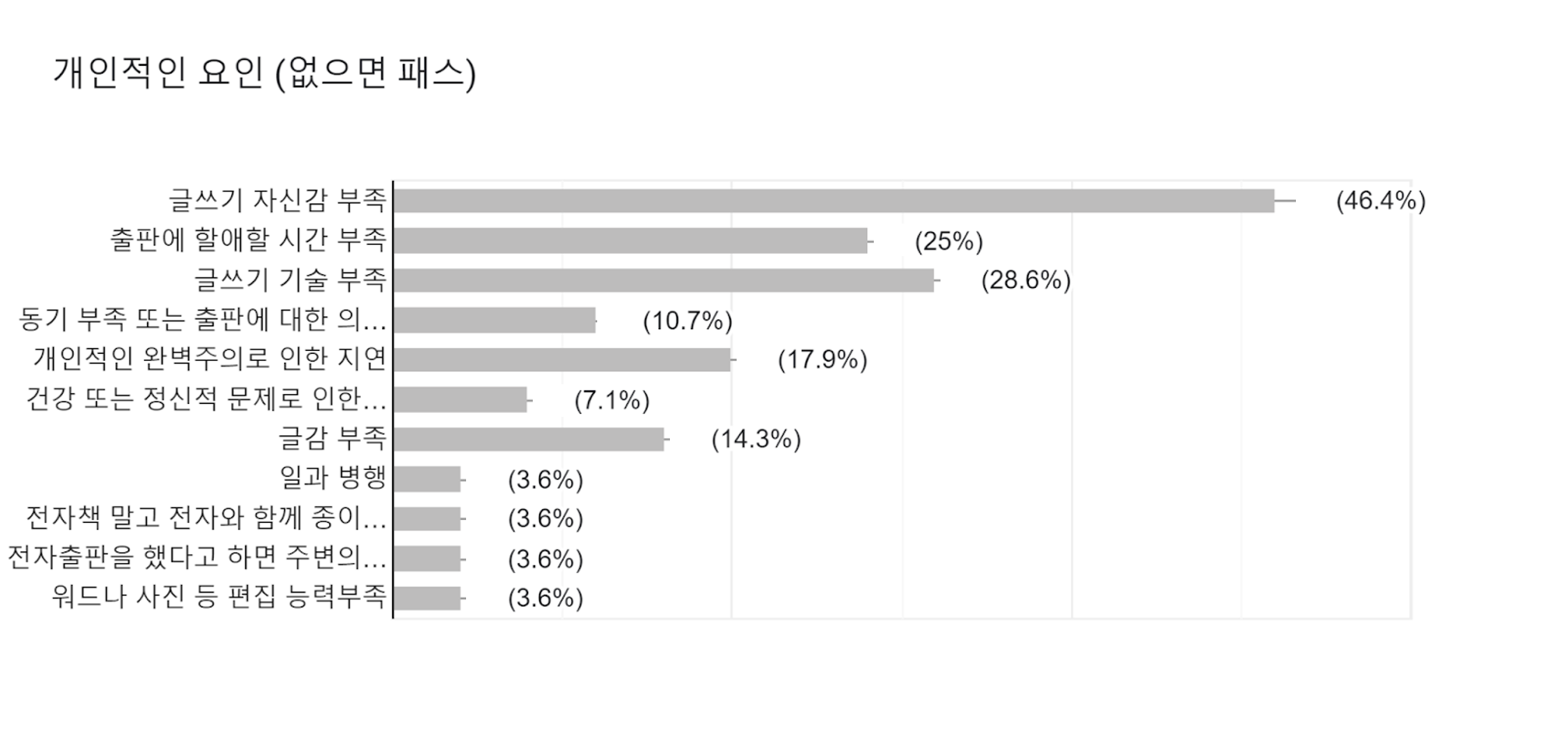 <b><전자책 출판을 망설이는 이유></b>