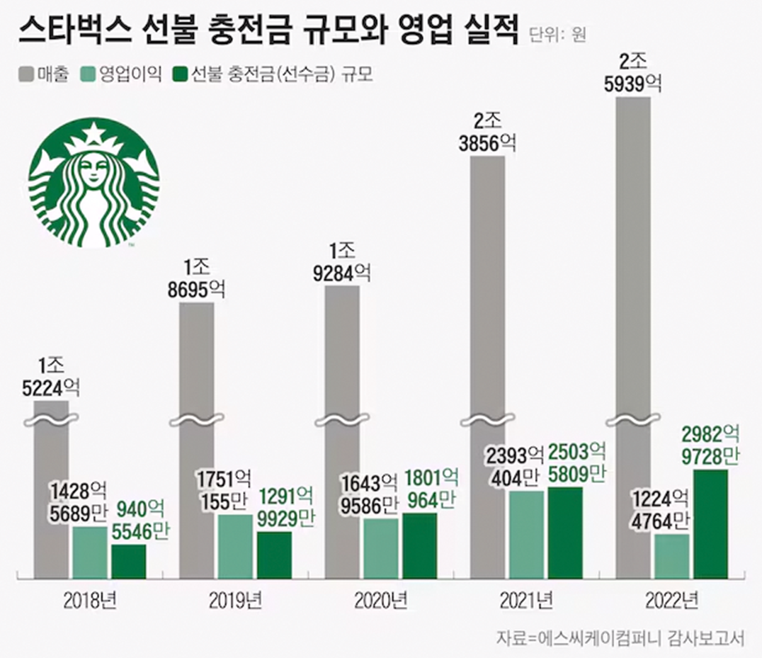 출처 : 조선비즈