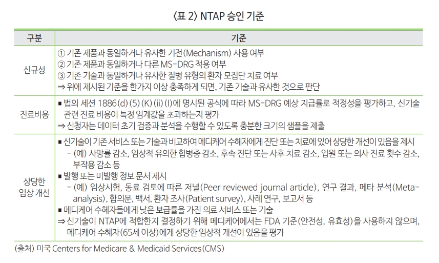 미국 CMS의 NTAP 승인 기준(자료 출처: 한국보건산업진흥원)