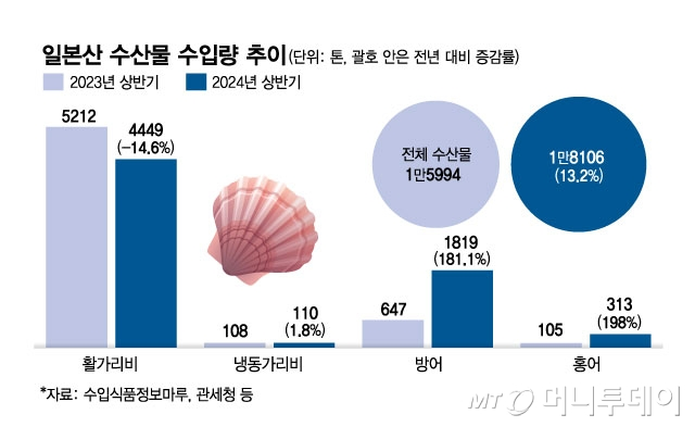 자료 = 머니투데이