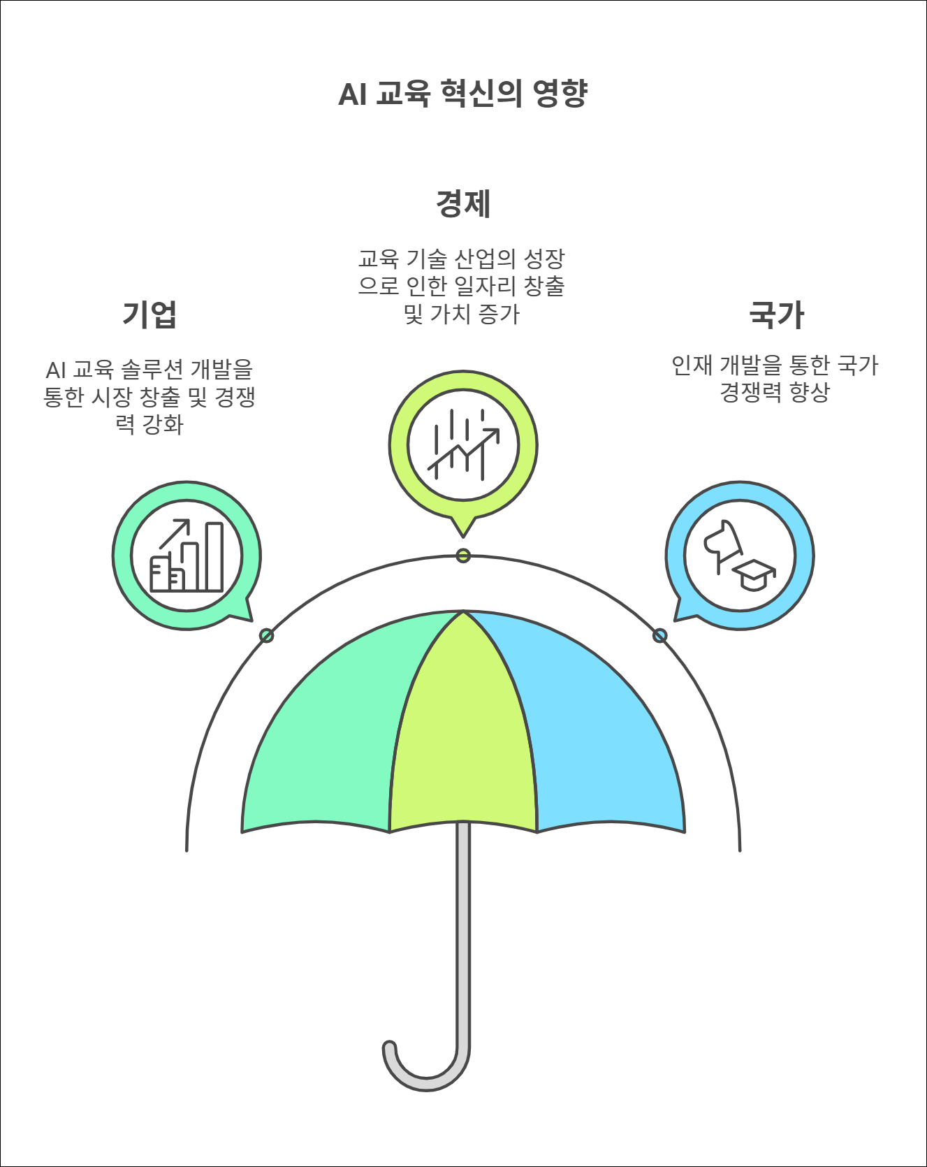 Designed by | AI Prompt Lab | NogadaHunter