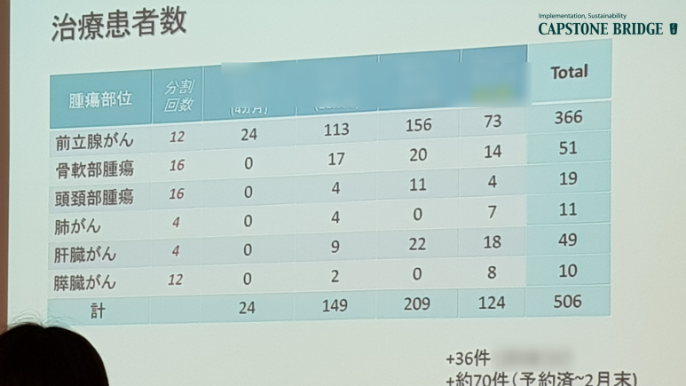 [해외 기관 방문] 카나가와 및 오사카 중입자치료센터 방문의 썸네일 이미지