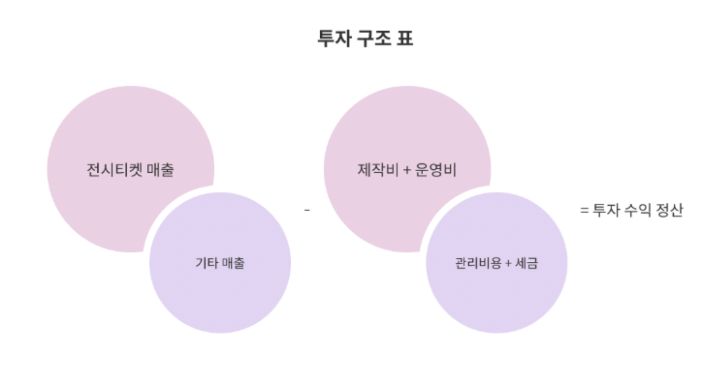 출처 : 로이 리히텐슈타인전 상세 페이지