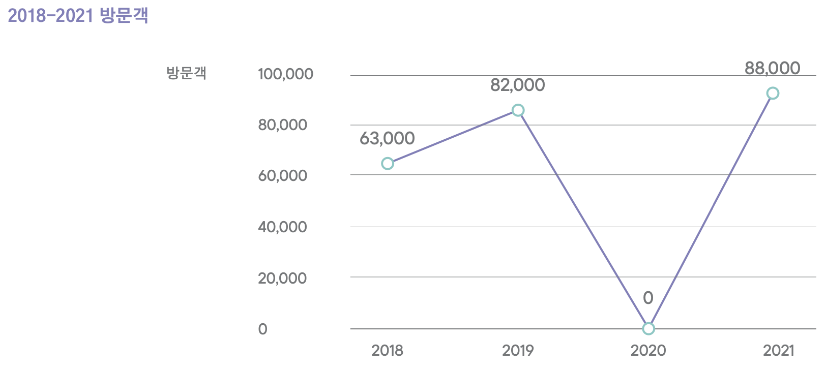 키아프 서울 2021 리포트 캡쳐