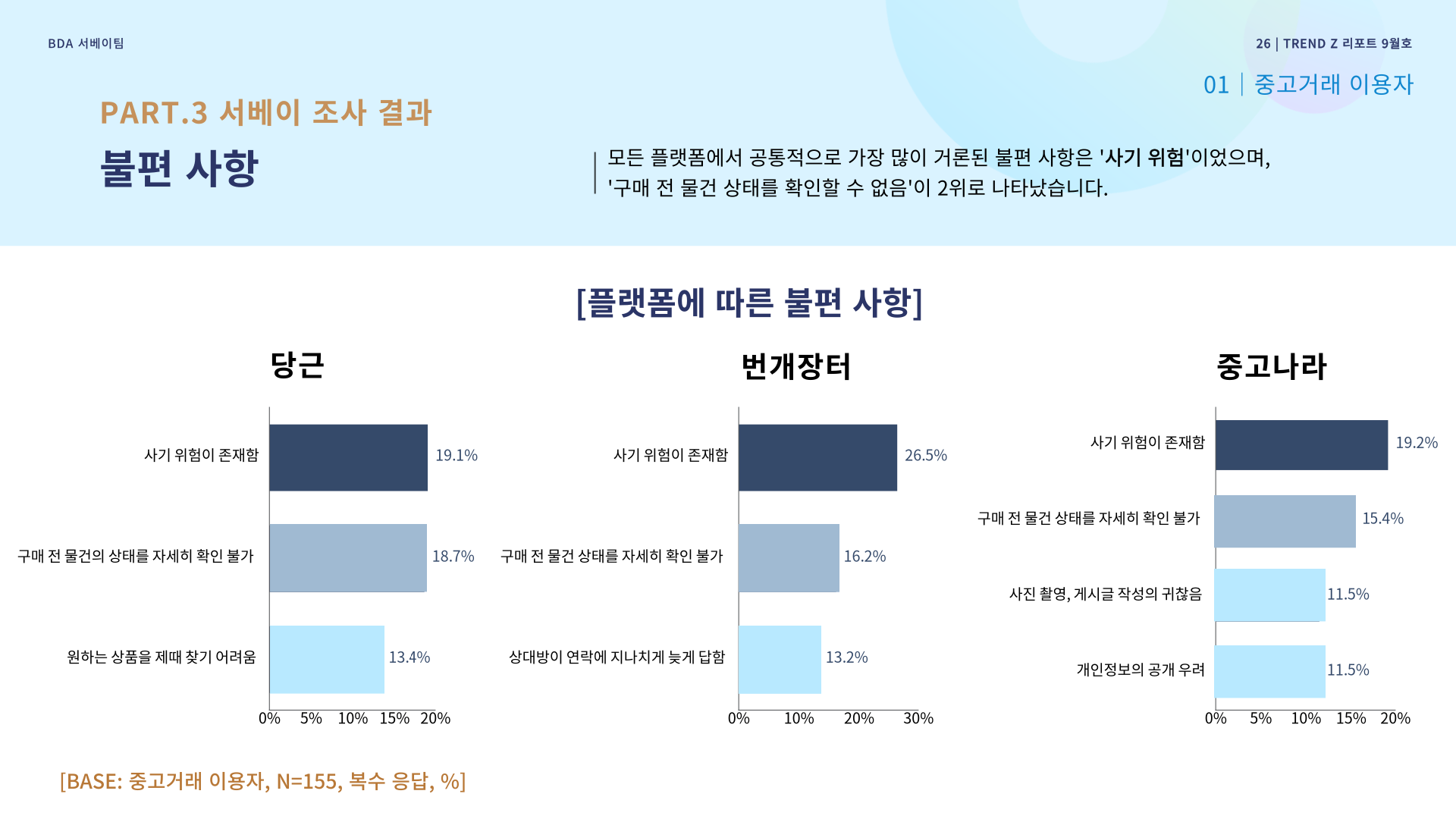 플랫폼에 따른 불편 사항