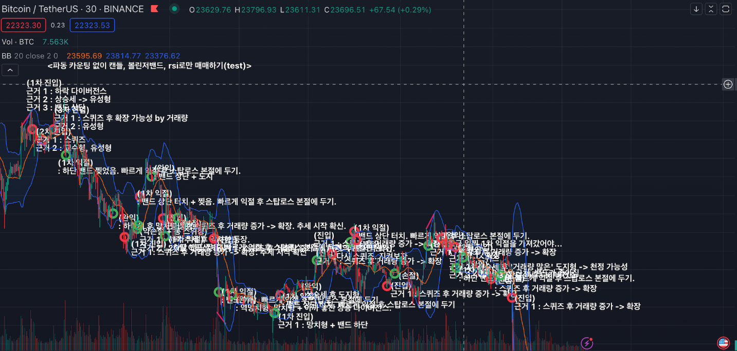 가상매매 예시