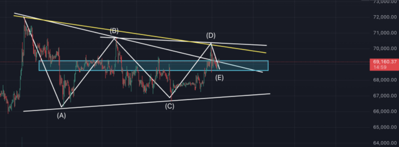 지난 게시물에서