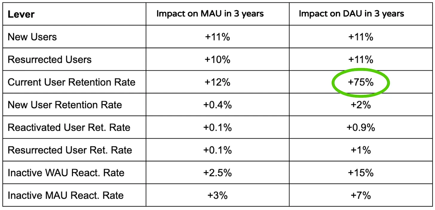 출처:&nbsp;https://maily.so/productlab/posts/66777207
