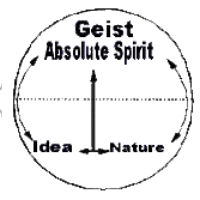 절대정신 (Absoluter Geist)