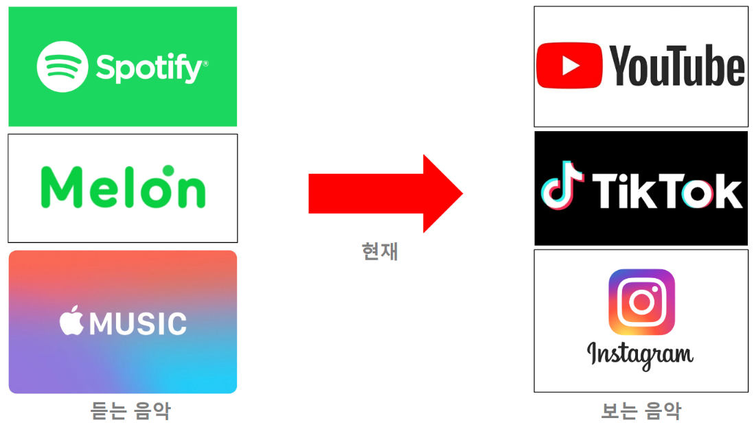 📷DJ 차우진 | 듣는 음악에서 보는 음악으로, 그 다음은?의 썸네일 이미지