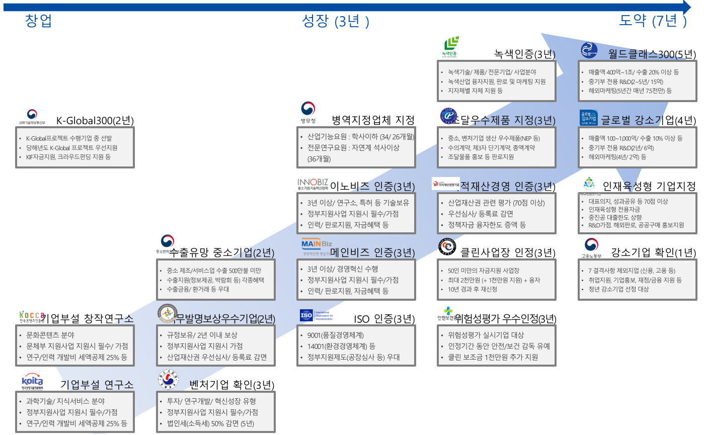 출처 : 나눔파트너스컨설팅