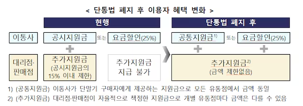 © 방송통신위원회
