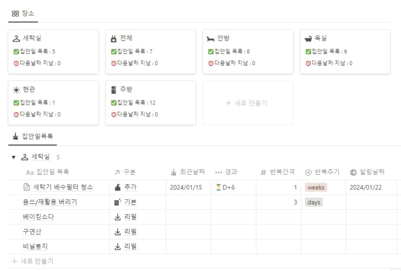 장소별 DB를 만들어 진행률과 통합 데이터를 관리할 수 있어요.