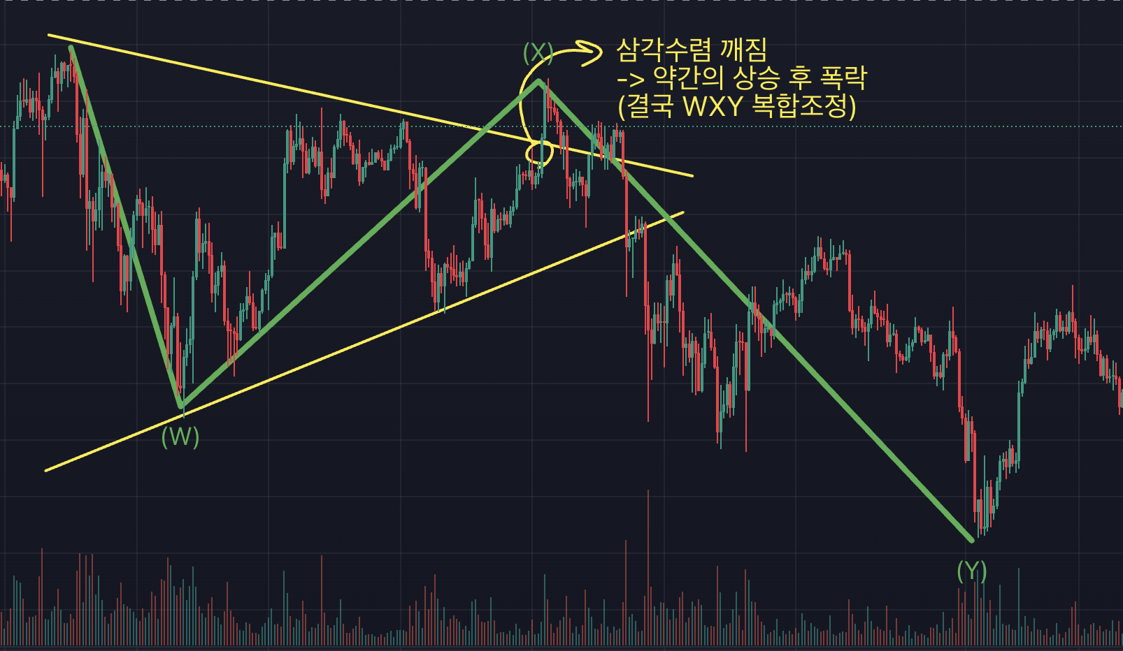 비트코인 차트, 4시간봉