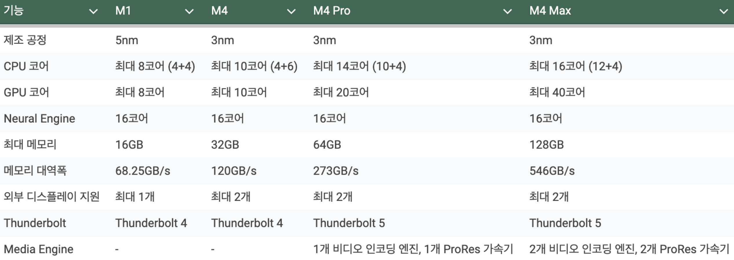 Silicon Chips Spec