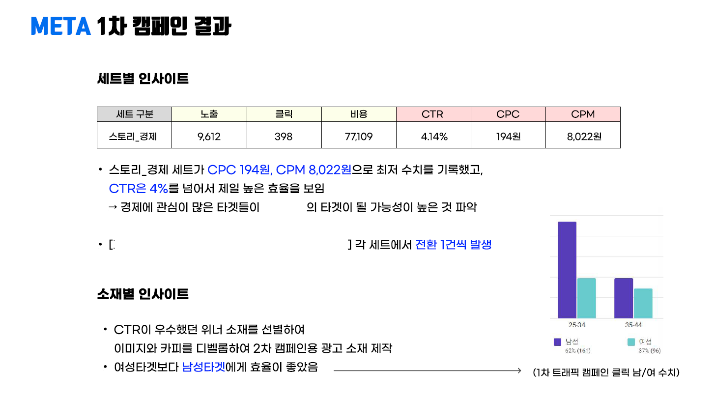 출처: 취업사관학교