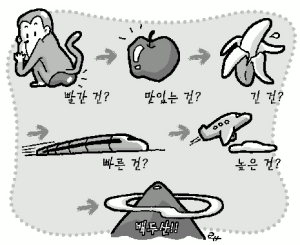 우리가 흔히 부르는 ‘원숭이 엉덩이는 빨개’ 동요도 연상법으로 이뤄진 거 알고 계시죠? (출처: 부산일보 https://www.busan.com/view/busan/view.php?code=20050107000104)