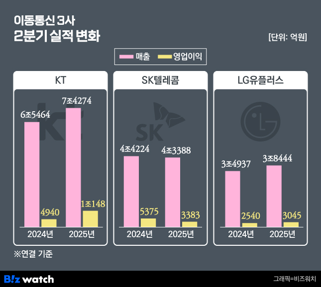 이미지 출처=비즈워치