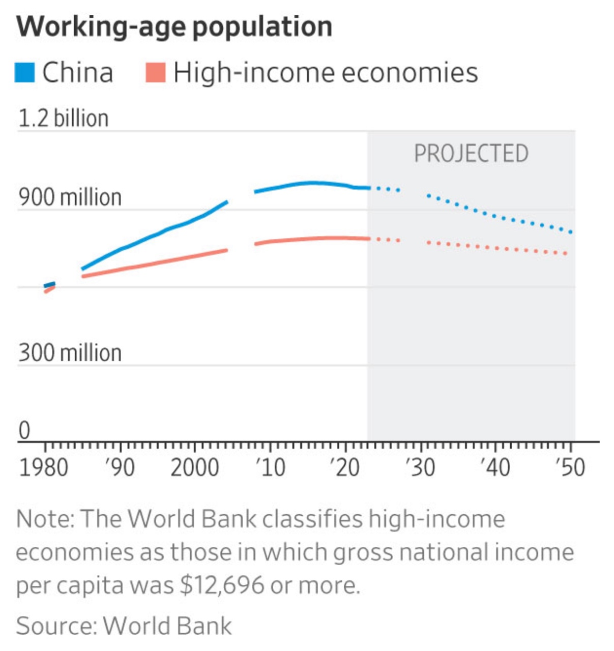 https://www.wsj.com/amp/articles/inflation-high-forecast-economist-goodhart-cpi-11646837755