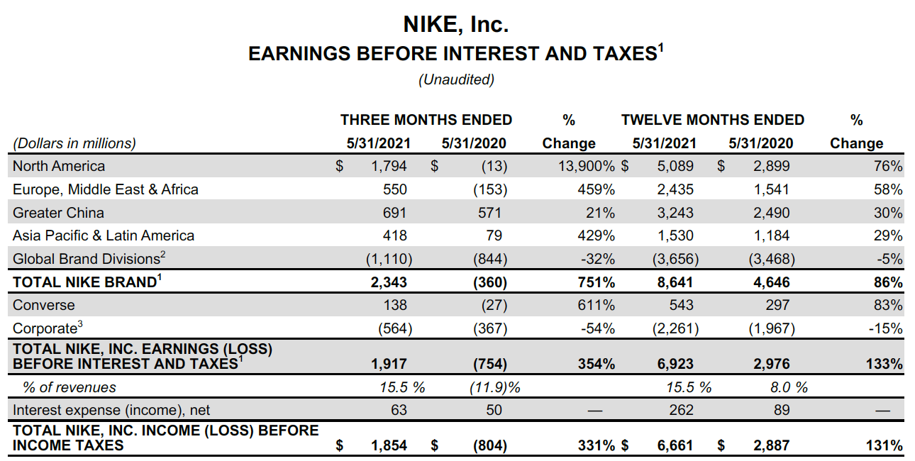 나이키 2021년 4분기 실적 자료