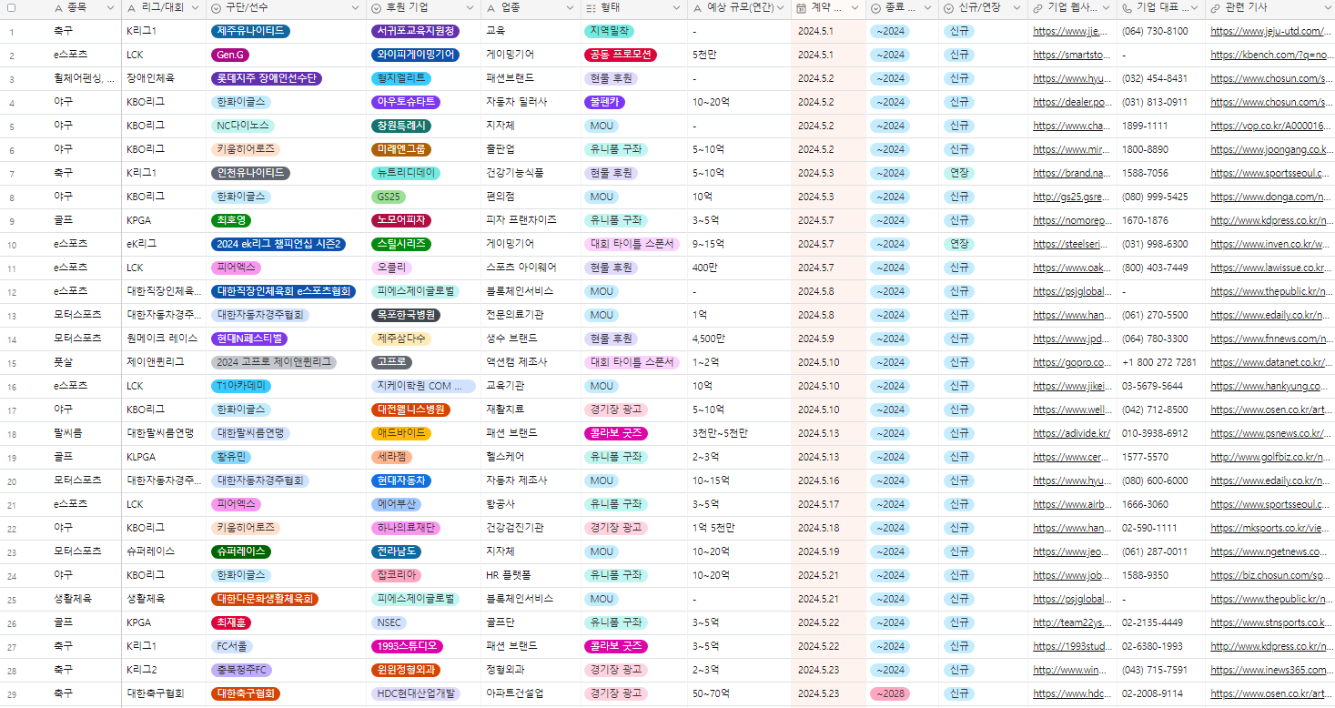 2024년 5월 국내 파트너십 체결 소식의 썸네일 이미지