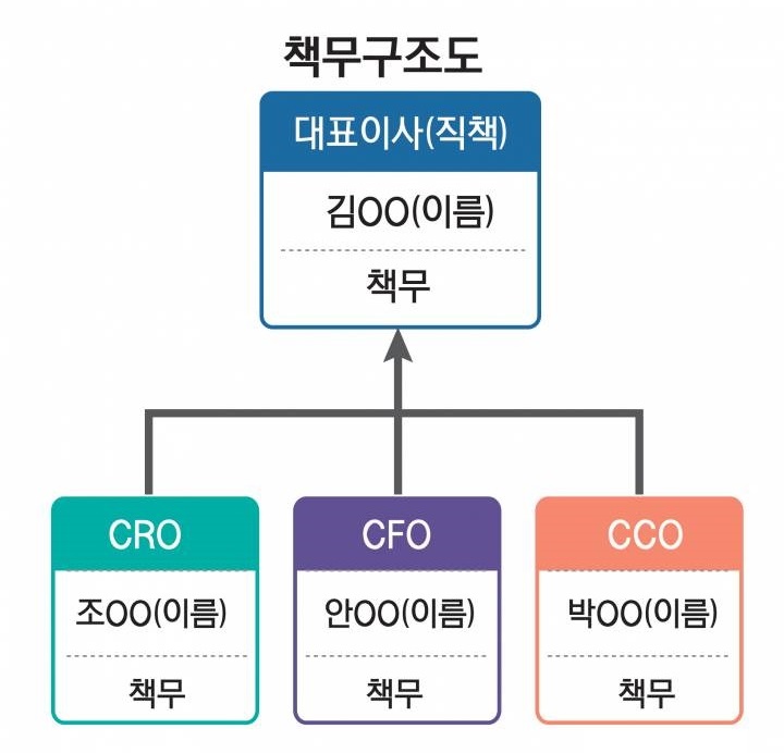 책무구조도 시행으로 은행권 금융사고 시 최고경영자가 처벌 받을 수 있는 근거가 마련됐다. 출처: 금융감독위·브릿지경제