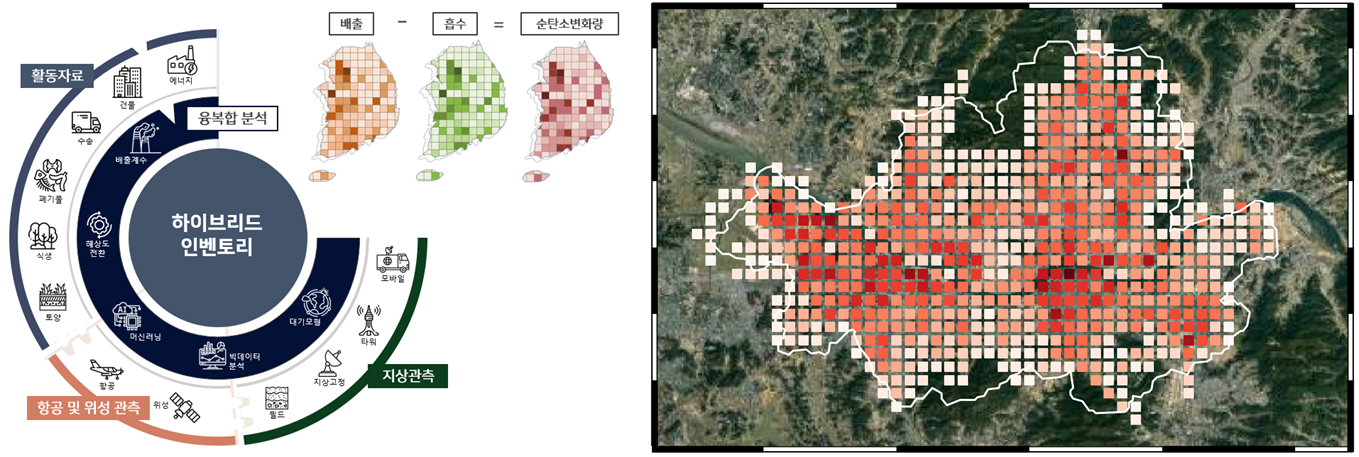 (좌) 하이브리드 인벤토리 모식도 (우) 서울시 배출량 격자 산정 지도