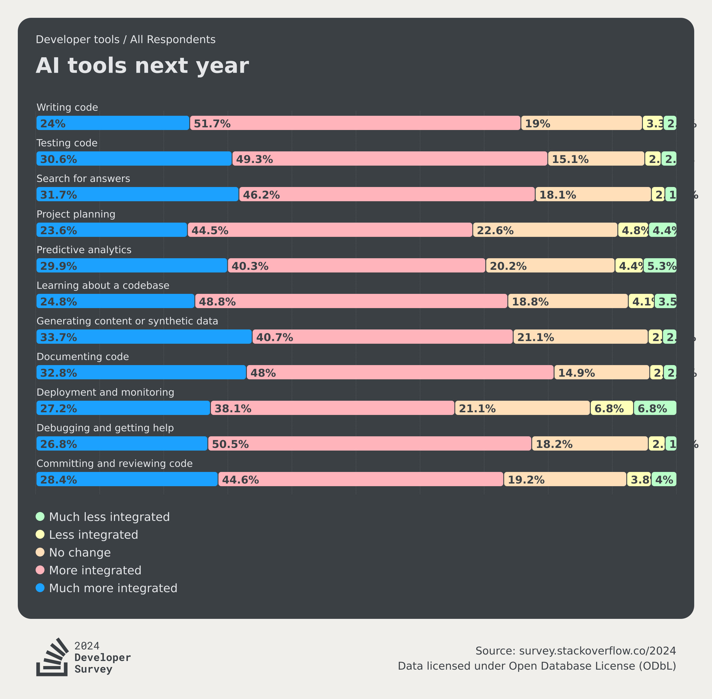 AI tools next year