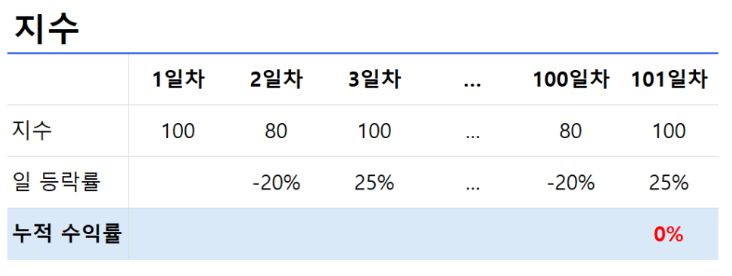 출처: 인모스트투자자문