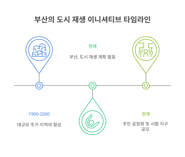 "부산시, 특·광역시 최초 노후계획도시정비 기본계획(안) 마련" 보도자료 내용 분석 및 비지니스 인사이트의 썸네일 이미지