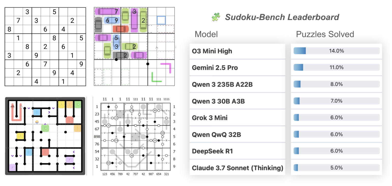 출처: 사카나 AI 블로그