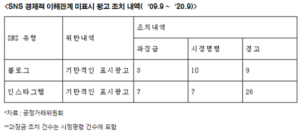 대상이 업체가 아닌 개인이니 거의 징계가 없다